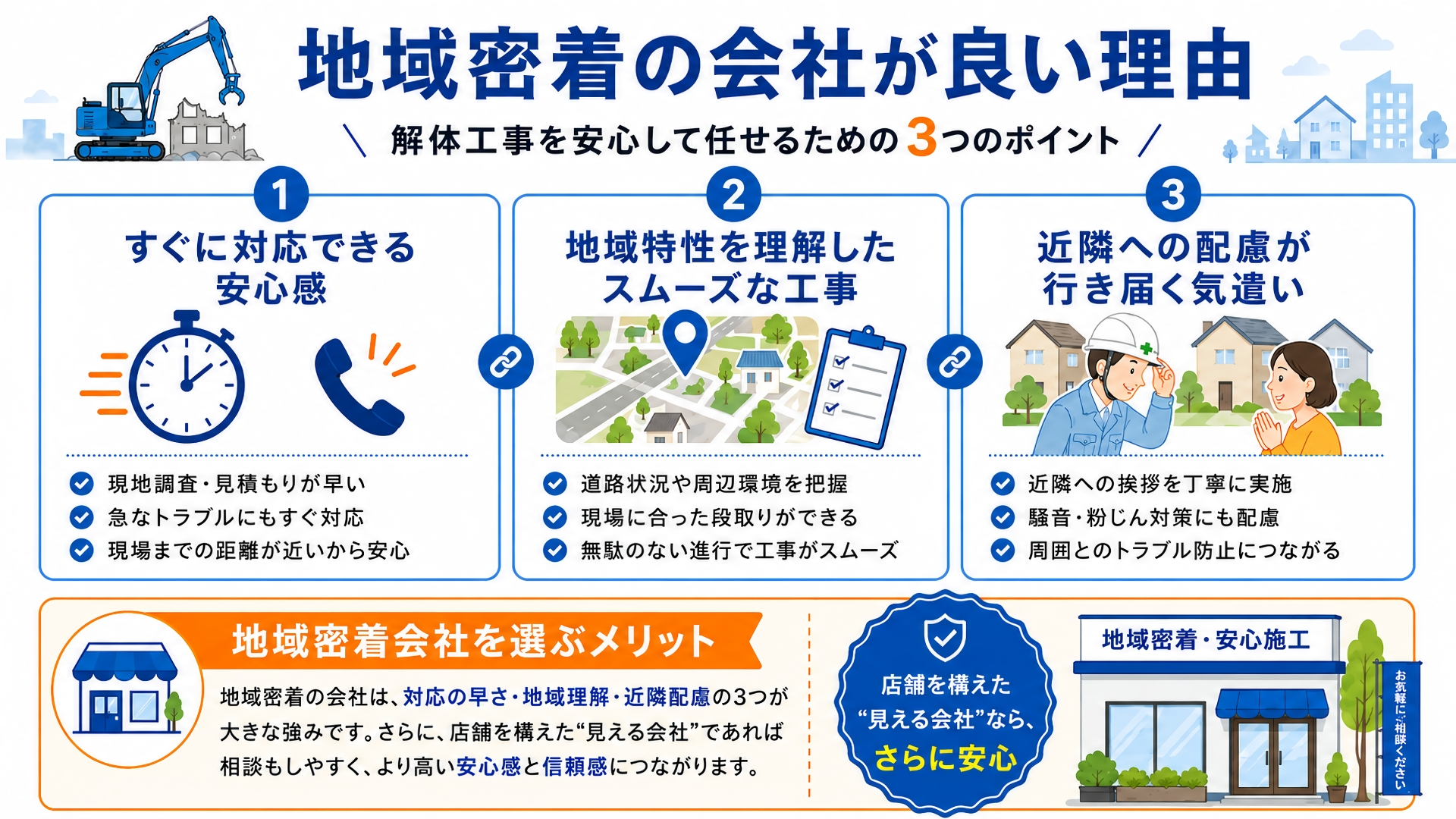 地域密着の解体会社をイメージした図