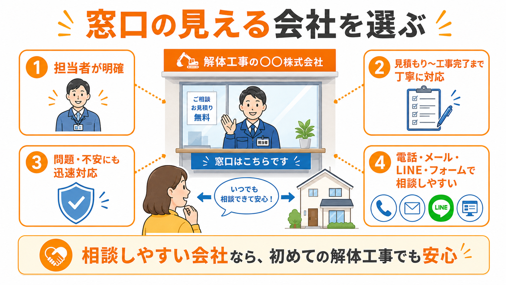 相談窓口で担当者が説明している様子